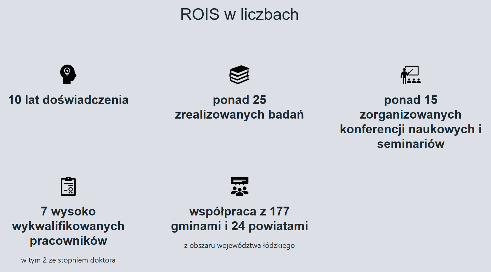 ROIS w liczbach